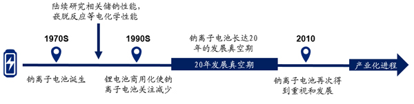 1657509712924134.jpg 发展历史.jpg