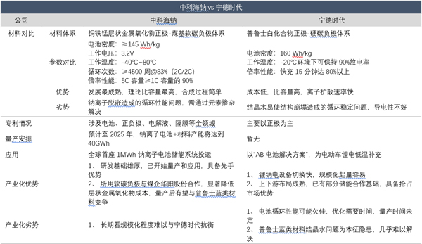 1657519987782602.jpg 行业主要参与者.jpg