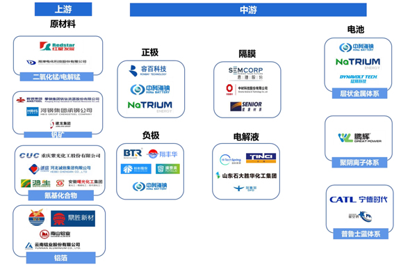 1657520109724049.jpg 钠离子电池产业链布局.jpg