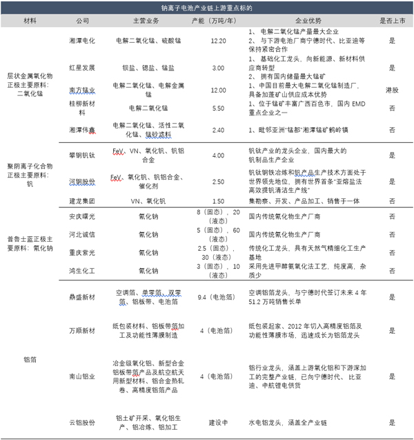 1657520150244532.jpg 上游重点标的.jpg